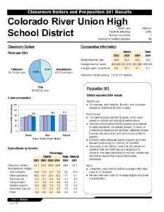 Classroom Dollars and Proposition 301 Results  Colorado River Union High School District  District size: