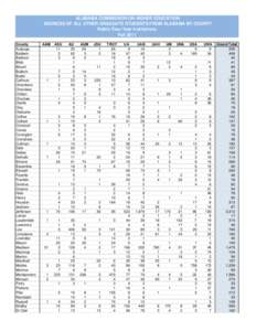 ALABAMA COMMISSION ON HIGHER EDUCATION SOURCES OF ALL OTHER GRADUATE STUDENTS FROM ALABAMA BY COUNTY Public Four-Year Institutions Fall 2011 County Autauga