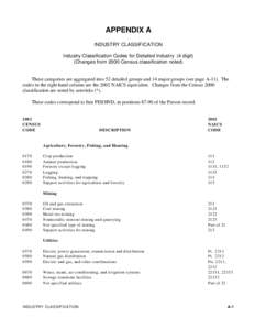 APPENDIX A INDUSTRY CLASSIFICATION Industry Classification Codes for Detailed Industry (4 digit) (Changes from 2000 Census classification noted)  These categories are aggregated into 52 detailed groups and 14 major group