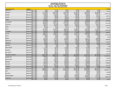 DISBURSEMENT INFORMATION FOR TELECOMMUNICATIONS TAX JULY[removed]JUNE 2008 DISBURSEMENTS MAY[removed]APRIL 2008 COLLECTIONS Local Government ADDIEVILLE