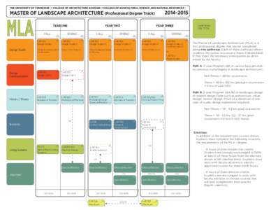 THE UNIVERSITY OF TENNESSEE | COLLEGE OF ARCHITECTURE & DESIGN + COLLEGE OF AGRICULTURAL SCIENCE AND NATURAL RESOURCES[removed]MASTER OF LANDSCAPE ARCHITECTURE (Professional Degree Track)