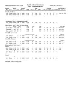 Catch Date Saturday, Jul 22, 2006 Length Fm Gear Pacific Salmon Commission Daily Test Fishing Report