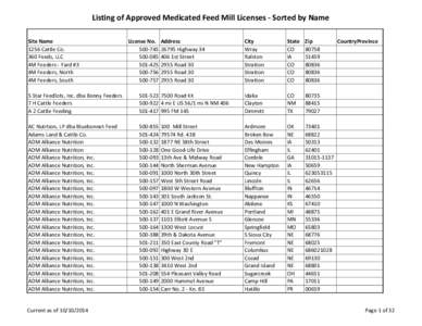 Saskatchewan Highway 3 / Universal Cooperatives / Missouri / Food industry / Transportation in Greater St. Louis / Cargill / Missouri Route 30