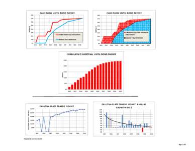 Blank Check Summary with Eklutna Traffic Analysis v1.xlsx