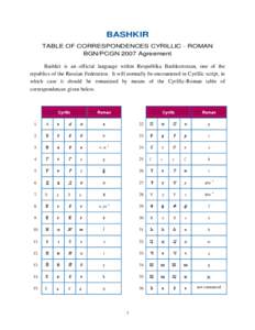 BASHKIR TABLE OF CORRESPONDENCES CYRILLIC - ROMAN BGN/PCGN 2007 Agreement Bashkir is an official language within Respublika Bashkortostan, one of the republics of the Russian Federation. It will normally be encountered i