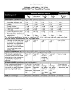 Vermont Department of Education  SCHOOL LUNCH MEAL PATTERN ENHANCED Food Based Menu Planning Minimum Quantities Required Meal Component