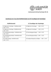 Studienprogrammleitung Psychologie (SPL 20)  Zuordnung von LV aus dem Wahlfachmodul zum EC Grundlagen der Psychologie Wahlfachmodul