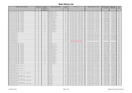 State History List Timeline Description Monitoring TML SRC closed Monitoring TML SRC closed Monitoring TML SRC closed