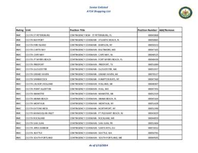 AY14 Nationwide SE shopping list.xlsx