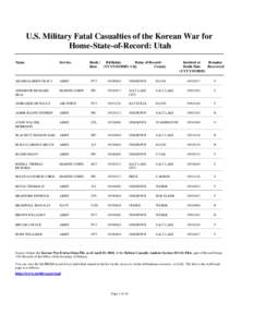 U.S. Military Fatal Casualties of the Korean War for Home-State-of-Record: Utah Name Service