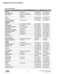 Medications for Common Conditions  Drugs used for Asthma Substance Name  Ingredients