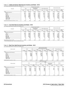 Table 14. Cattle and Calves Herd Size by Inventory and Sales: 2012 [For meaning of abbreviations and symbols, see introductory text.] Cattle and calves inventory Cows and heifers that calved