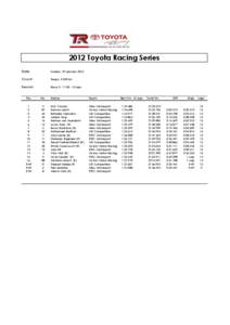 2012 Toyota Racing Series Date: