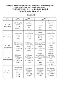 YONEX-SUNRISE Hong Kong Open Badminton Championships 2013 Part of the OSIM BWF World Supe rseries YONEX-SUNRISE 二零一三香港公開羽毛球錦標賽 OSIM 世界羽聯世界超級賽系列 Results 成績 項目