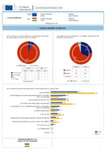 EB79.2 Internal Market HU (EN).xls