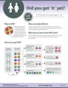 Did you get “it” yet? HPV Information for Young People[removed]What is HPV?  What are Genital Warts?