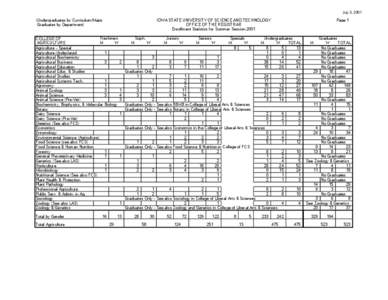 July 3, [removed]Undergraduates by Curriculum/Major Graduates by Department)  IOWA STATE UNIVERSITY OF SCIENCE AND TECHNOLOGY