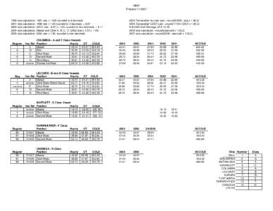 MMP Effective[removed]rate calculation: 1997 rate x[removed]rounded to 2 decimals 2001 rate calculation: 1998 rate x 1.02 rounded to 2 decimals, + $.[removed]rate calculation: (2001 rate - $.07) x 1.03, rounded to two