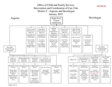 Office of Child and Family Services Intervention and Coordination of Care Unit District 5 - Augusta and Skowhegan January 2015 Augusta