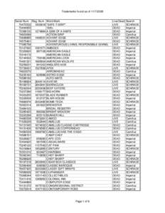 Trademarks found as of[removed]Serial Num Reg. Num[removed][removed]