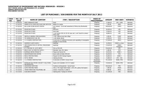 DEPARTMENT OF ENVIRONMENT AND NATURAL RESOURCES – REGION 1 GOV’T CENTER, SEVILLA, SAN FERNANDO CITY, LA UNION GENERAL SERVICES SECTION PROCUREMENT SECTION  LIST OF PURCHASE / JOB ORDERS FOR THE MONTH OF JULY 2012