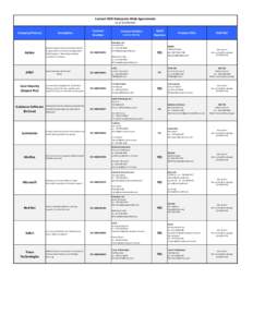 Current DOE Enterprise-Wide Agreements (as of[removed]Company/Product  Adobe