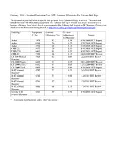 August 2009 – Standard Penetration Test (SPT) Hammer Efficiencies For Caltrans Drill Rigs