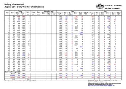 Maleny, Queensland August 2014 Daily Weather Observations Date Day