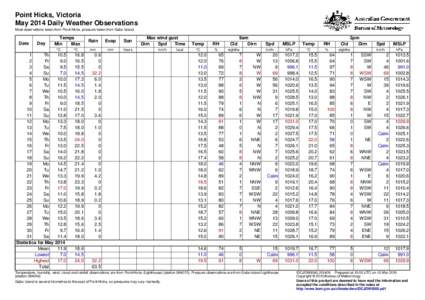 Point Hicks, Victoria May 2014 Daily Weather Observations Most observations taken from Point Hicks, pressure taken from Gabo Island. Date