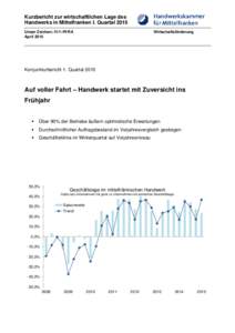 Kurzbericht zur wirtschaftlichen Lage des Handwerks in Mittelfranken I. Quartal 2015 Unser Zeichen: IV/1-Pf/RA AprilWirtschaftsförderung