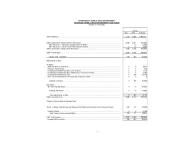 INTERAGENCY CRIME & DRUG ENFORCEMENT ORGANIZED CRIME & DRUG ENFORCEMENT TASK FORCE (Dollars in Thousands) TOTAL FTE