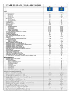 STATE TO STATE COMPARISONS 2016 NH NE  8.2% *