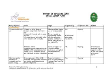 FOREST OF BOWLAND AONB GREEN ACTION PLAN