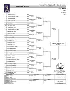 Grand Prix Hassan II – Singles