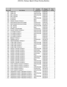 2004 ELK ANTELOPE SHEEP APPLICANTS BY HUNT.xls