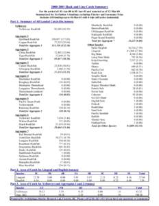 [removed]Hook and Line Catch Summary For the period of: 01-Apr-00 to 05-Apr-01 and reported as of 12-Mar-04 Summarized for Zn Option A landings excluding Charter and Seamount Trips Includes 440 landings up to 04-Mar-01 