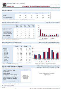 Dossier local - Commune - Mont-Saint-Jean