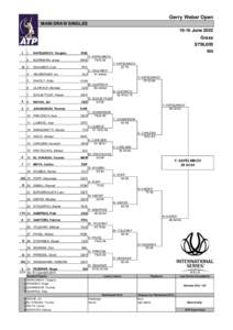 Gerry Weber Open MAIN DRAW SINGLESJune 2002 Grass $736,000 1