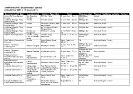 APPOINTMENTS – Department of Defence