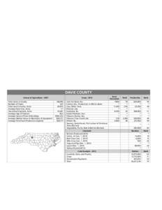 DAVIDSON COUNTY Census of Agriculture[removed]Total Acres in County Number of Farms Total Land in Farms, Acres Average Farm Size, Acres