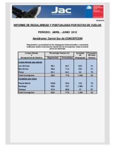 [removed]INFORME DE REGULARIDAD Y PUNTUALIDAD POR RUTAS DE VUELOS PERIODO: ABRIL - JUNIO 2012 Aeródromo: Carriel Sur de CONCEPCION Regularidad y puntualidad de los despegues internacionales y nacionales