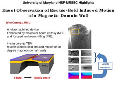 University of Maryland NSF-MRSEC Highlight:  Direct Observation of Electric-Field Induced Motion of a Magnetic Domain Wall John Cumings, UMD A micromachined device