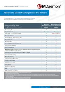 MDaemon Messaging Server Vs. Microsoft Exchange Server 2013 Standard - Comparison Guide