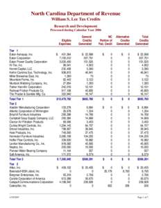 North Carolina Department of Revenue William S. Lee Tax Credits Research and Development Processed during Calendar Year 2006 Eligible Expenses