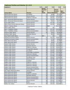 Employee Position and Salaries[removed]Question # 13.1  Library Name