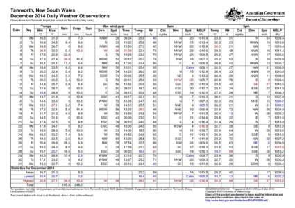 Tamworth, New South Wales December 2014 Daily Weather Observations Observations from Tamworth Airport, but some from Tamworth (Oxley Lane). Date