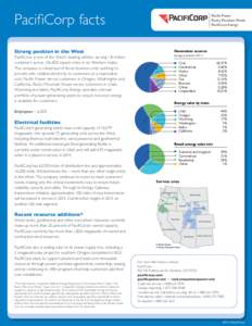 PacifiCorp facts Strong position in the West PacifiCorp is one of the West’s leading utilities, serving 1.8 million customers across 136,000 square miles in six Western states. The company is comprised of three busines