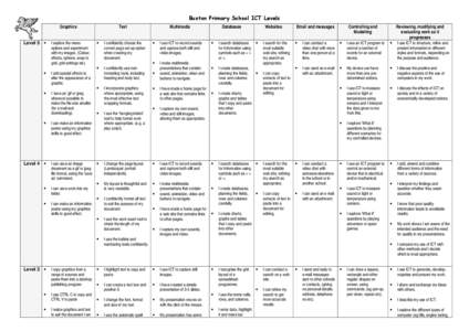 Information technology / Web page / Technology / Windows Vista / Communication / Educational technology / Information and communication technologies in education