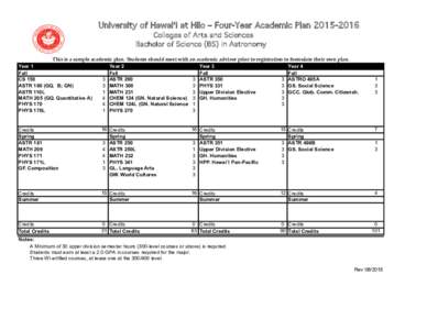 University of Hawai‘i at Hilo – Four-Year Academic PlanColleges of Arts and Sciences Bachelor of Science (BS) in Astronomy This is a sample academic plan. Students should meet with an academic advisor prio