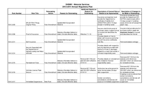 DHSMV - Motorist Services[removed]Annual Regulatory Plan Rule Number  15A-3.005